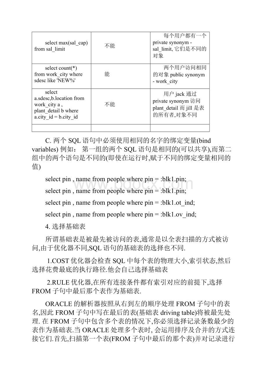 oracle性能优化总结.docx_第3页