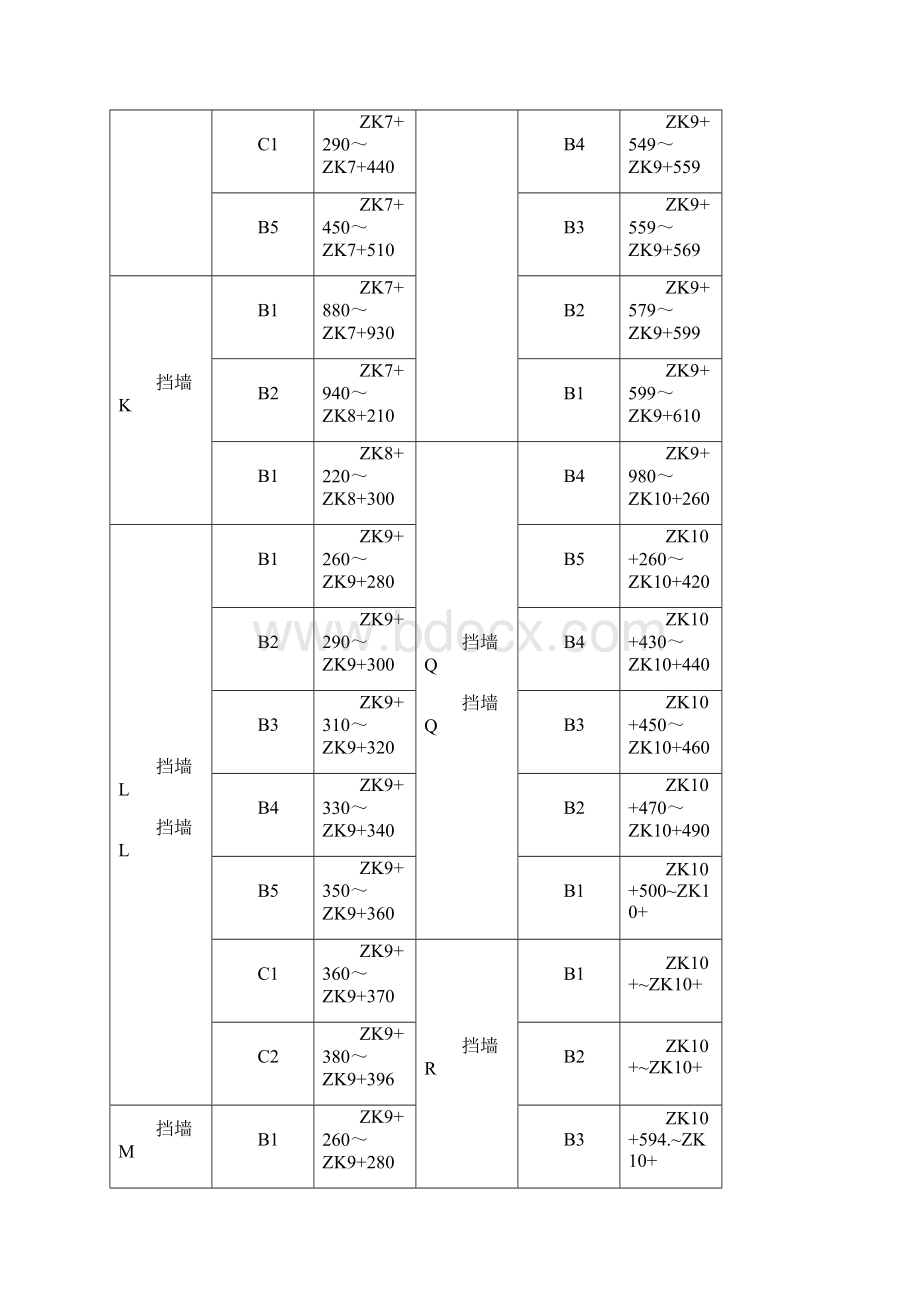 帽石施工方案.docx_第3页