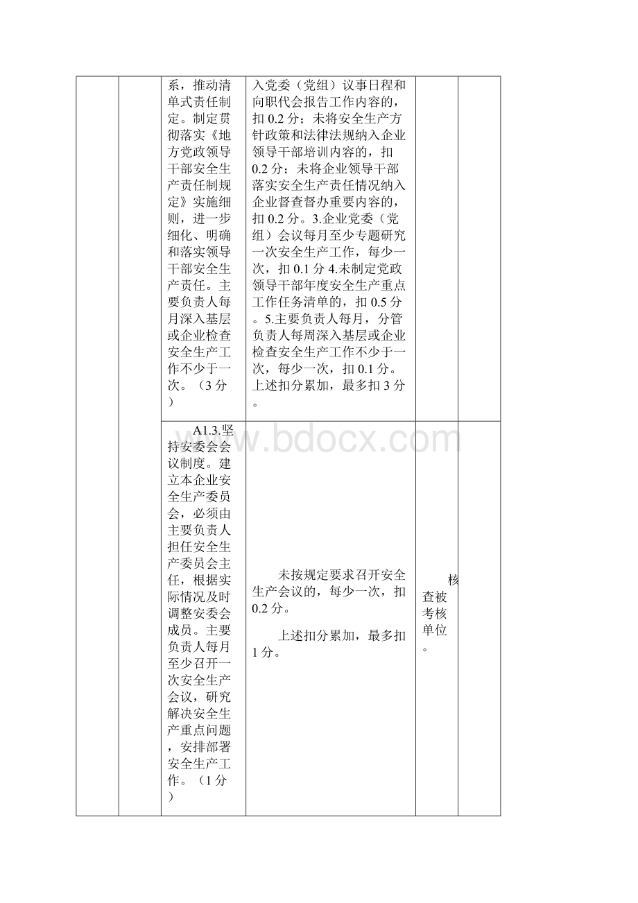 度晋城市安全生产目标责任考核评分标准重点生产经.docx_第2页