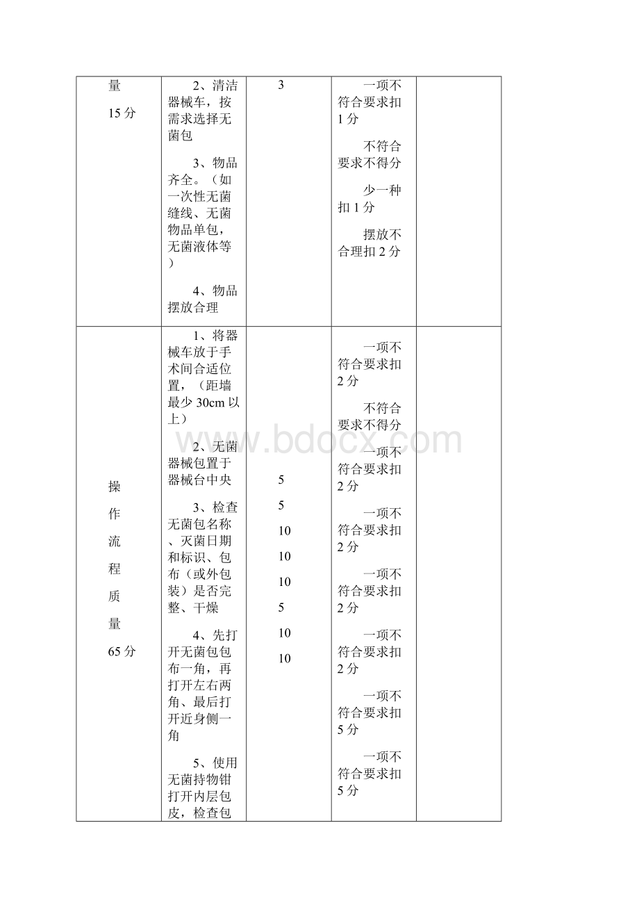 手术室常用护理操作.docx_第2页