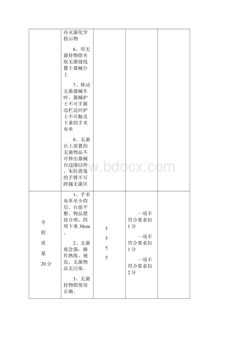 手术室常用护理操作.docx_第3页