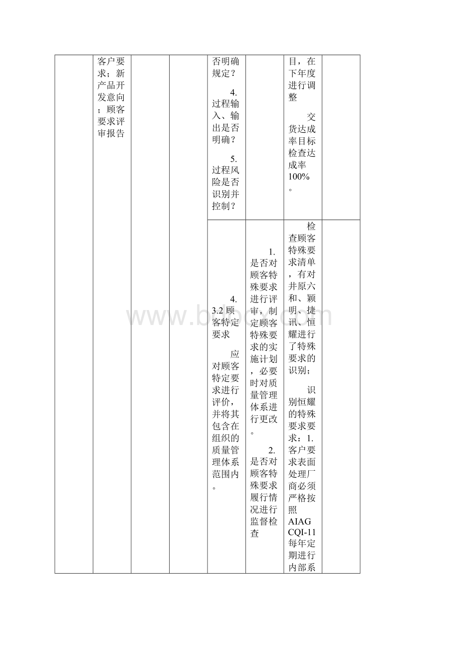 IATF16949内部质量审核检查表按过程方法编制doc 59页.docx_第3页