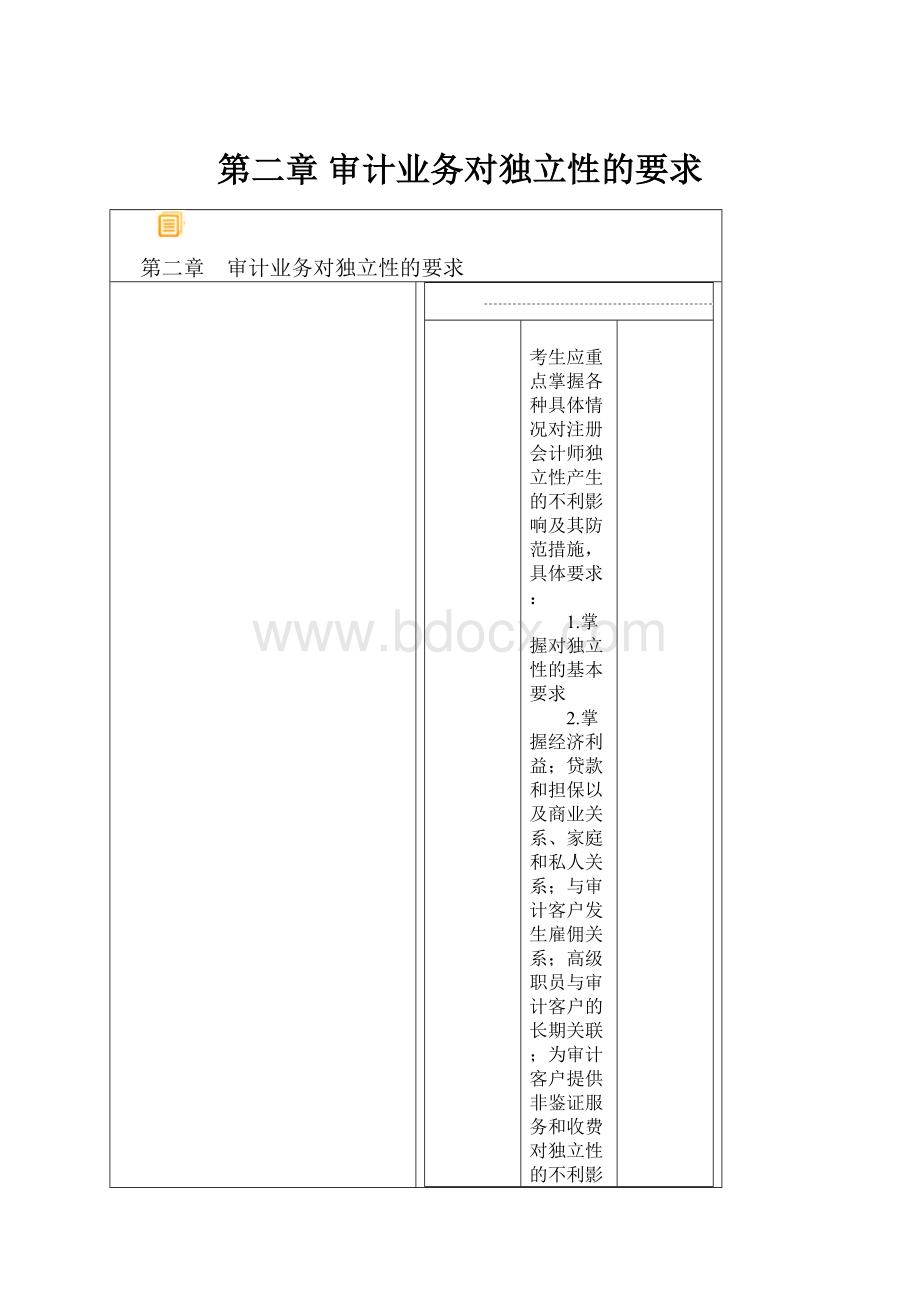 第二章 审计业务对独立性的要求.docx_第1页