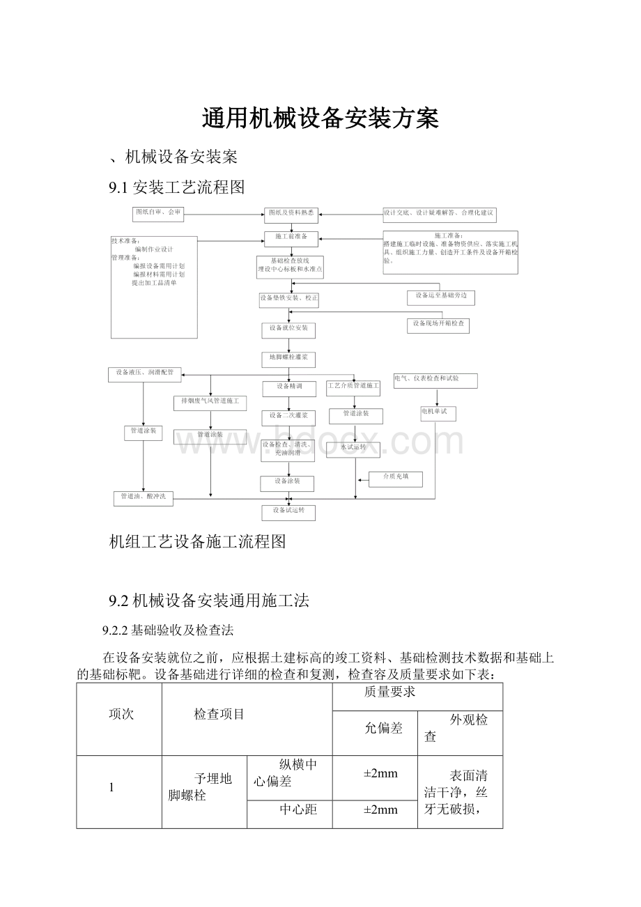 通用机械设备安装方案.docx_第1页