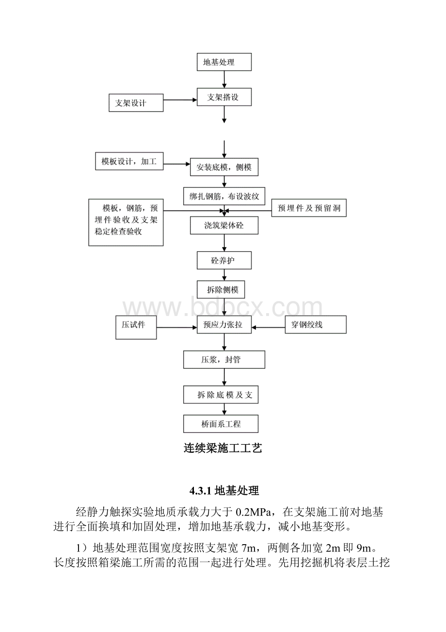 满堂支架安全专项方案doc.docx_第3页