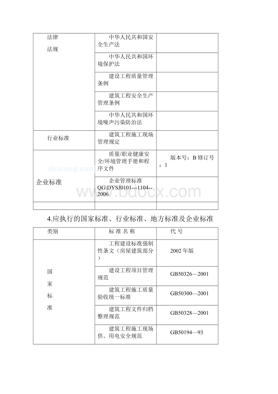 中牟雁鸣湖温泉酒店安装施工组织设计方案.docx_第2页