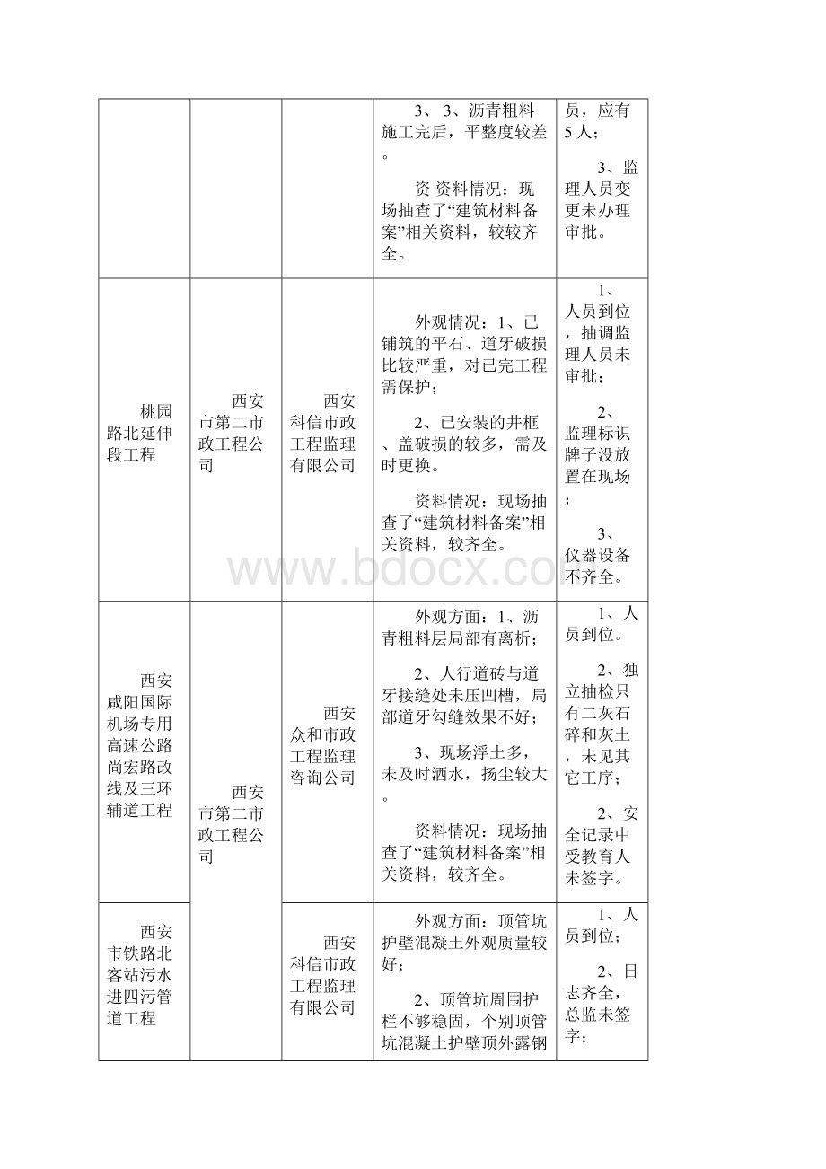 市政工程路缘石.docx_第3页