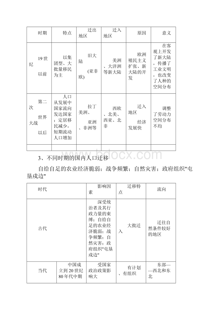 高中地理人教版必修二知识点总结副本.docx_第3页