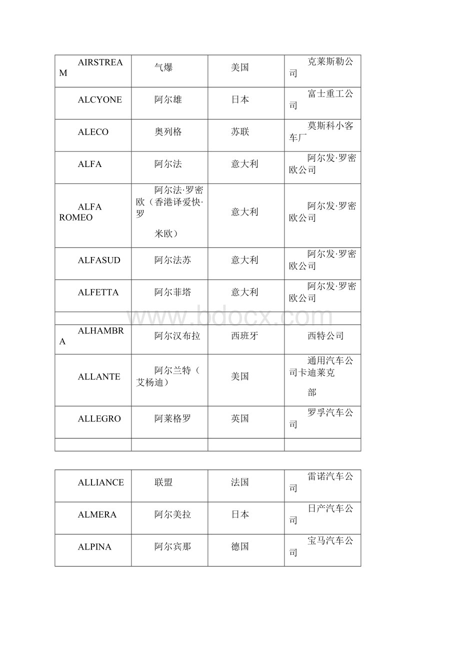 世界汽车品牌名称中英文对照.docx_第2页