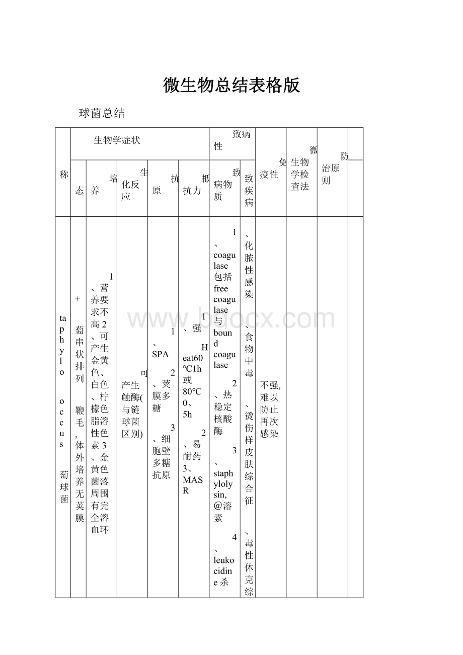 微生物总结表格版.docx_第1页