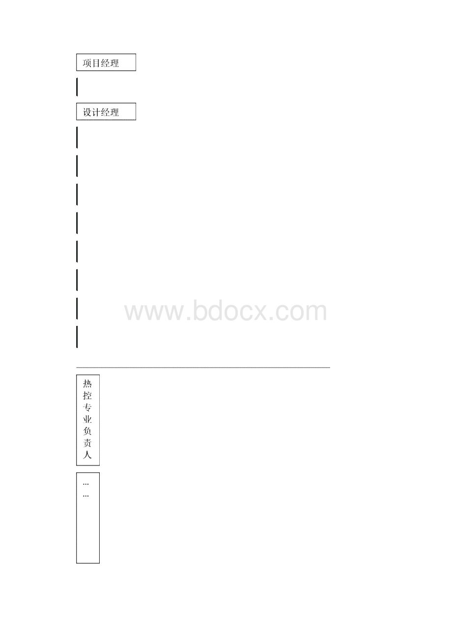 04总承包项目管理手册项目设计管理.docx_第2页