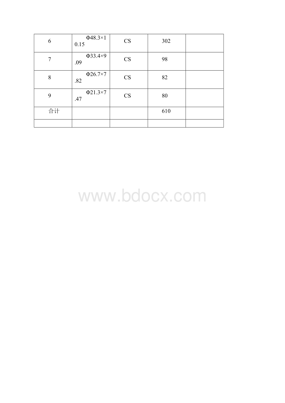 保定SHA级管道施工方案090531排版.docx_第3页