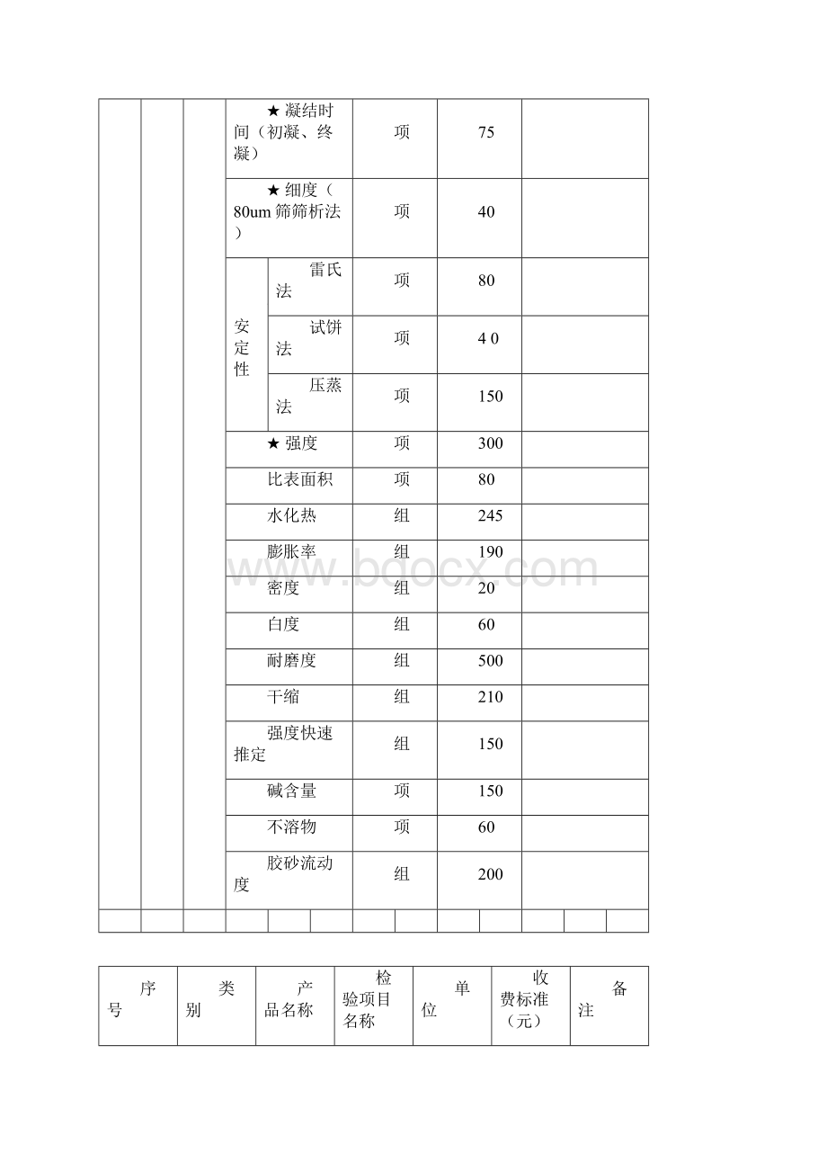 湖北省建设工程质量检测试验收费标准鄂价房服20号.docx_第3页