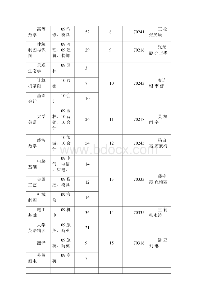 届毕业生补考考安排表定稿.docx_第3页