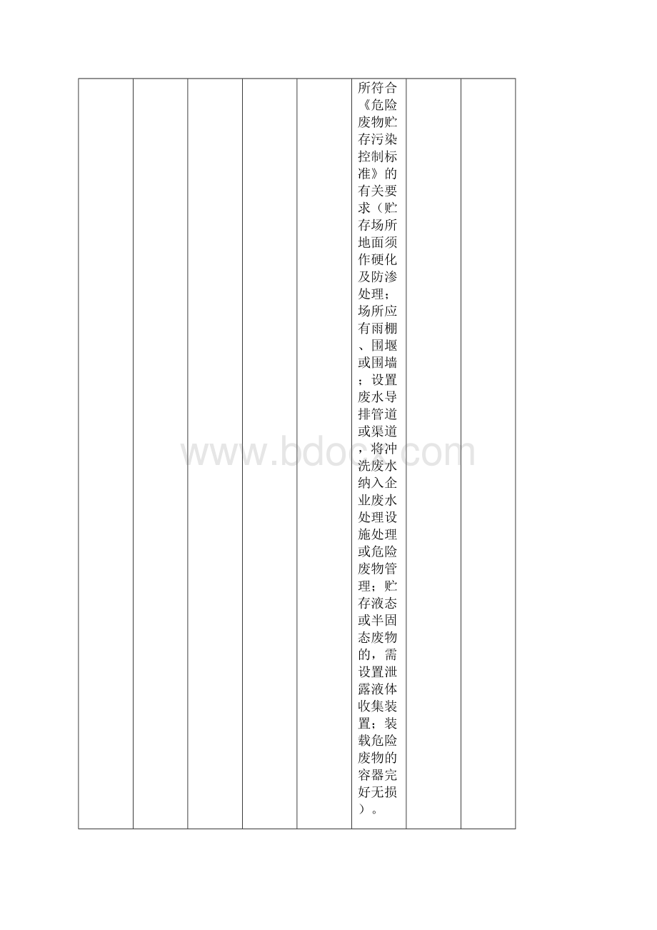 危险废物经营单位规范化管理指标体系.docx_第3页