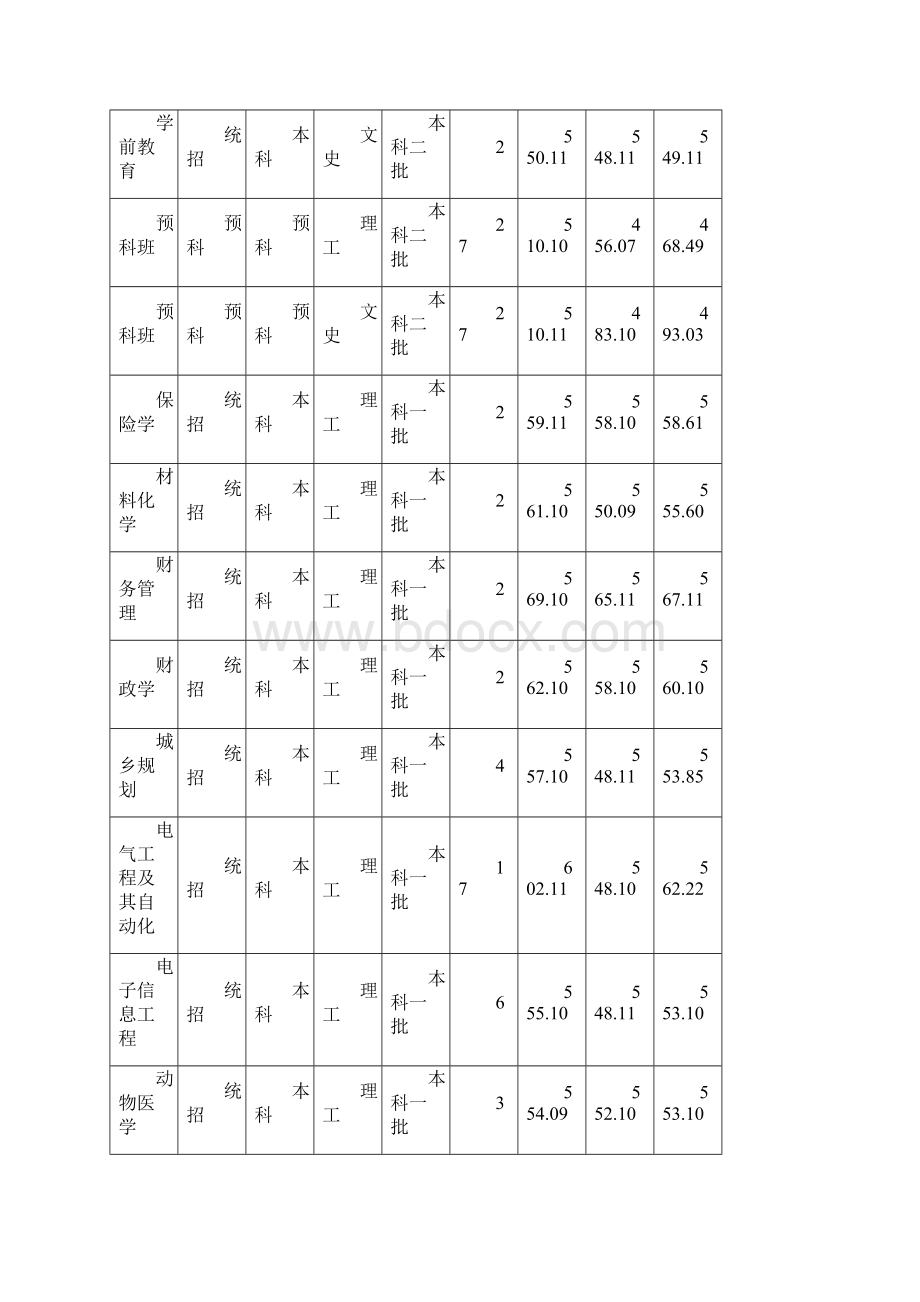 西南民族大学四川录取分数线.docx_第2页