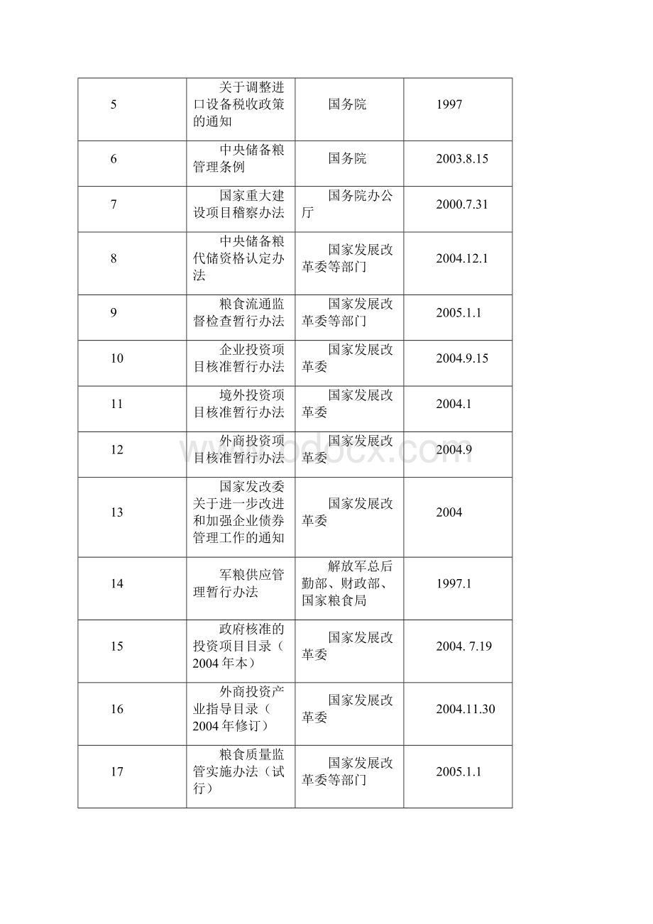 发展和改革行政执法.docx_第3页