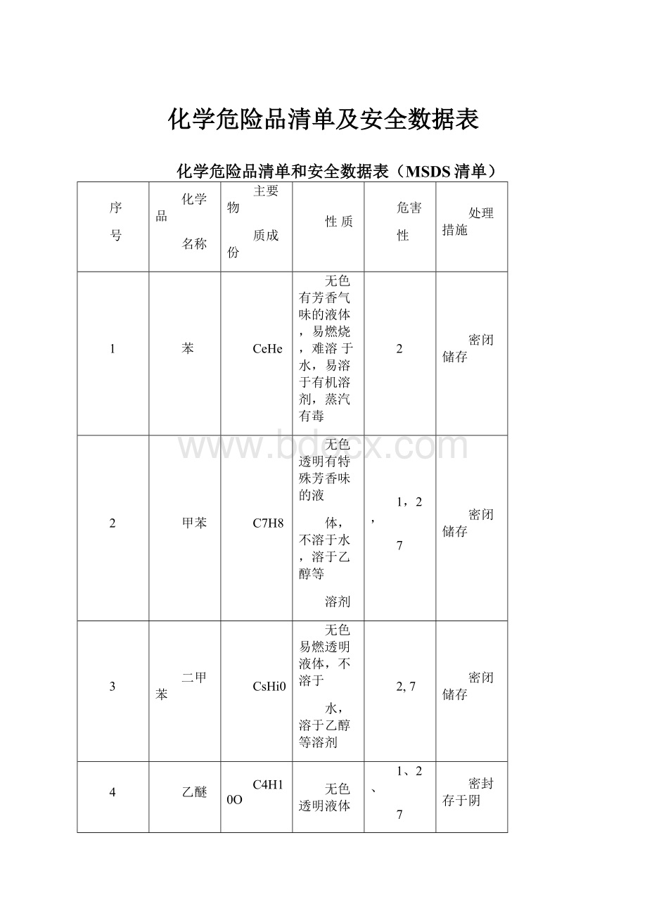 化学危险品清单及安全数据表.docx