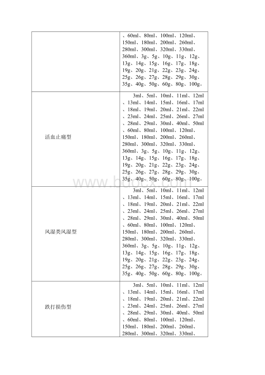 西咸新区第一类医疗器械产品备案信息公布第12期.docx_第3页