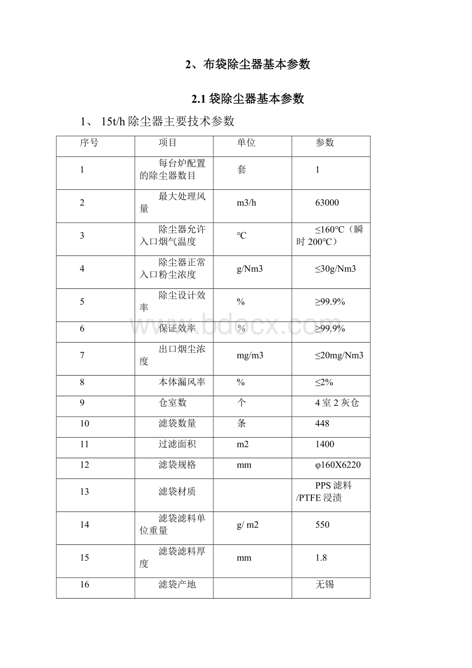 布袋除尘器调试方案.docx_第2页