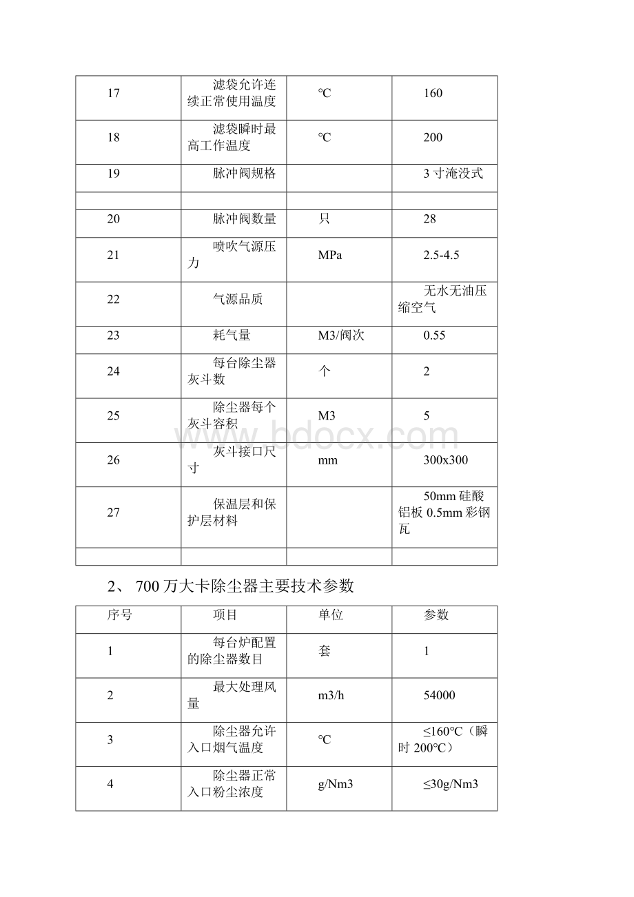 布袋除尘器调试方案.docx_第3页