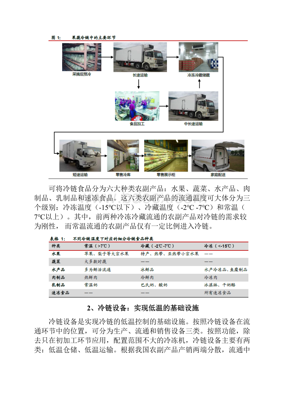 冷链设备行业分析报告文案.docx_第2页