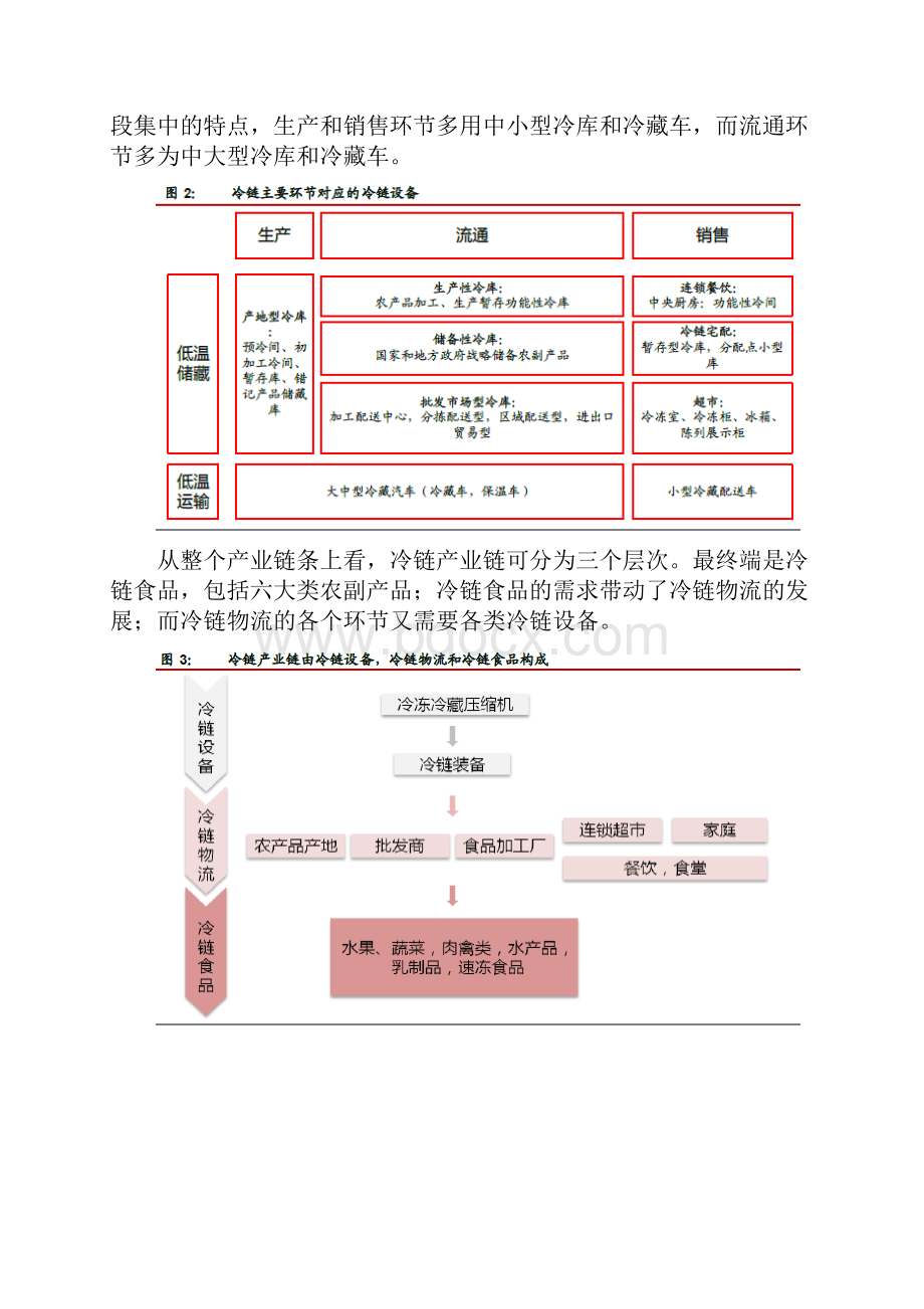 冷链设备行业分析报告文案.docx_第3页