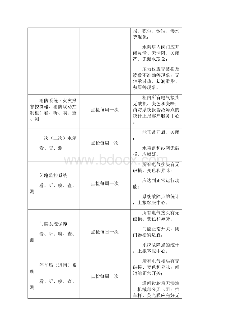 设施设备的地维护保养方案设计设计.docx_第3页