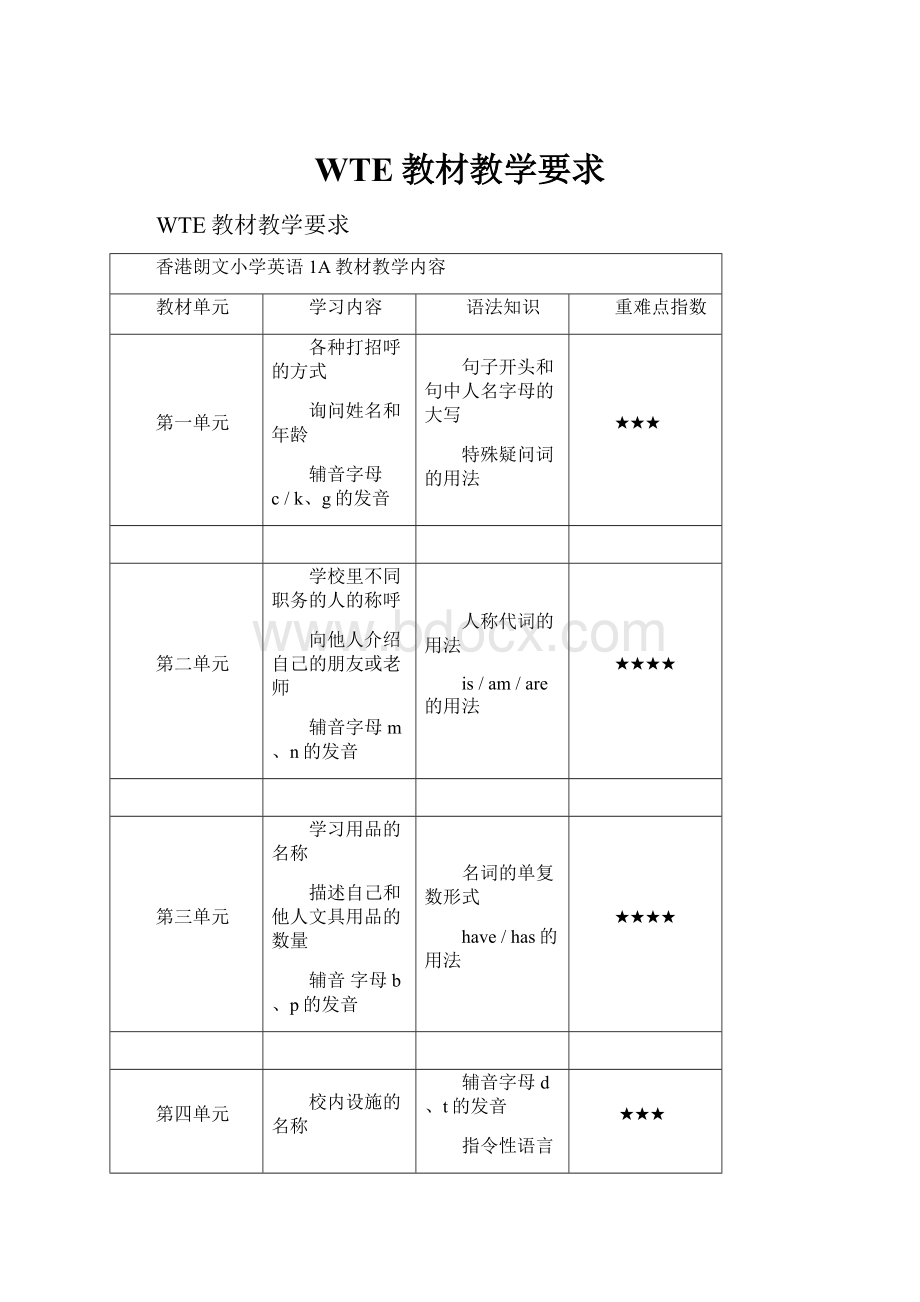 WTE教材教学要求.docx