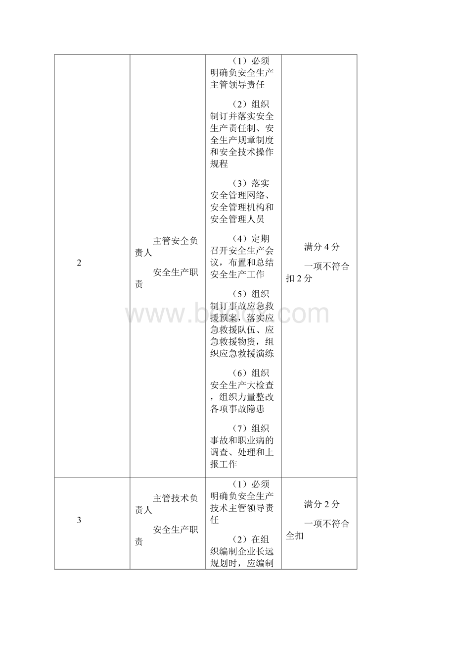 江西省工贸行业安全生产标准化通用条款.docx_第2页