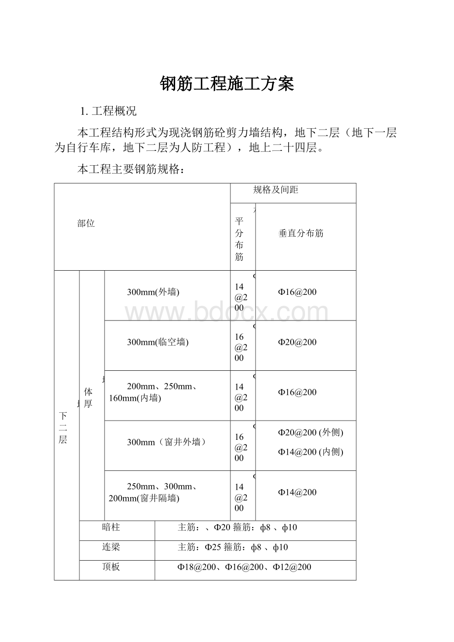 钢筋工程施工方案.docx