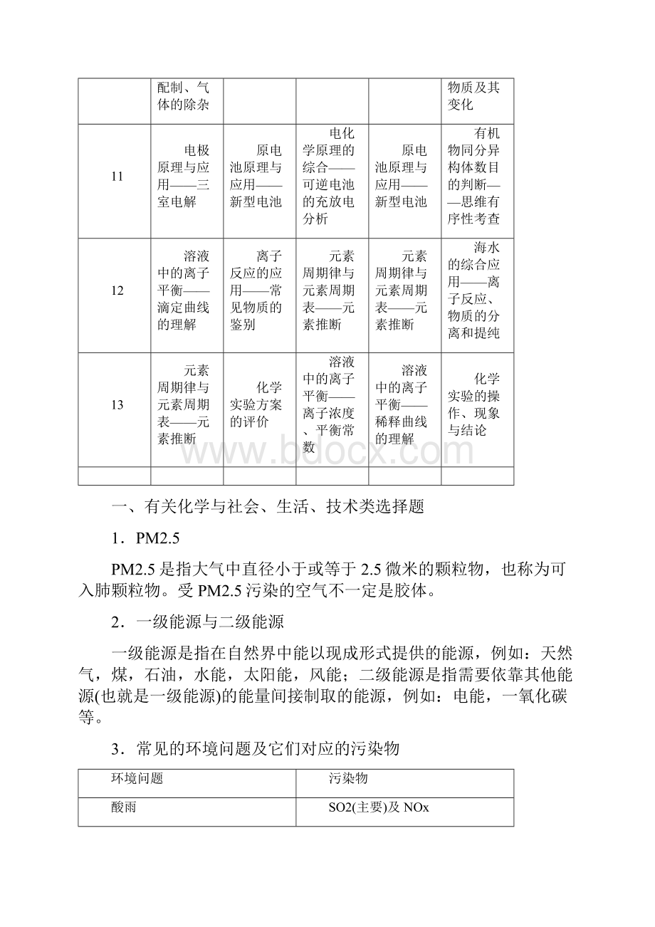 高考化学选择题答题方法与的复习知识点doc.docx_第2页