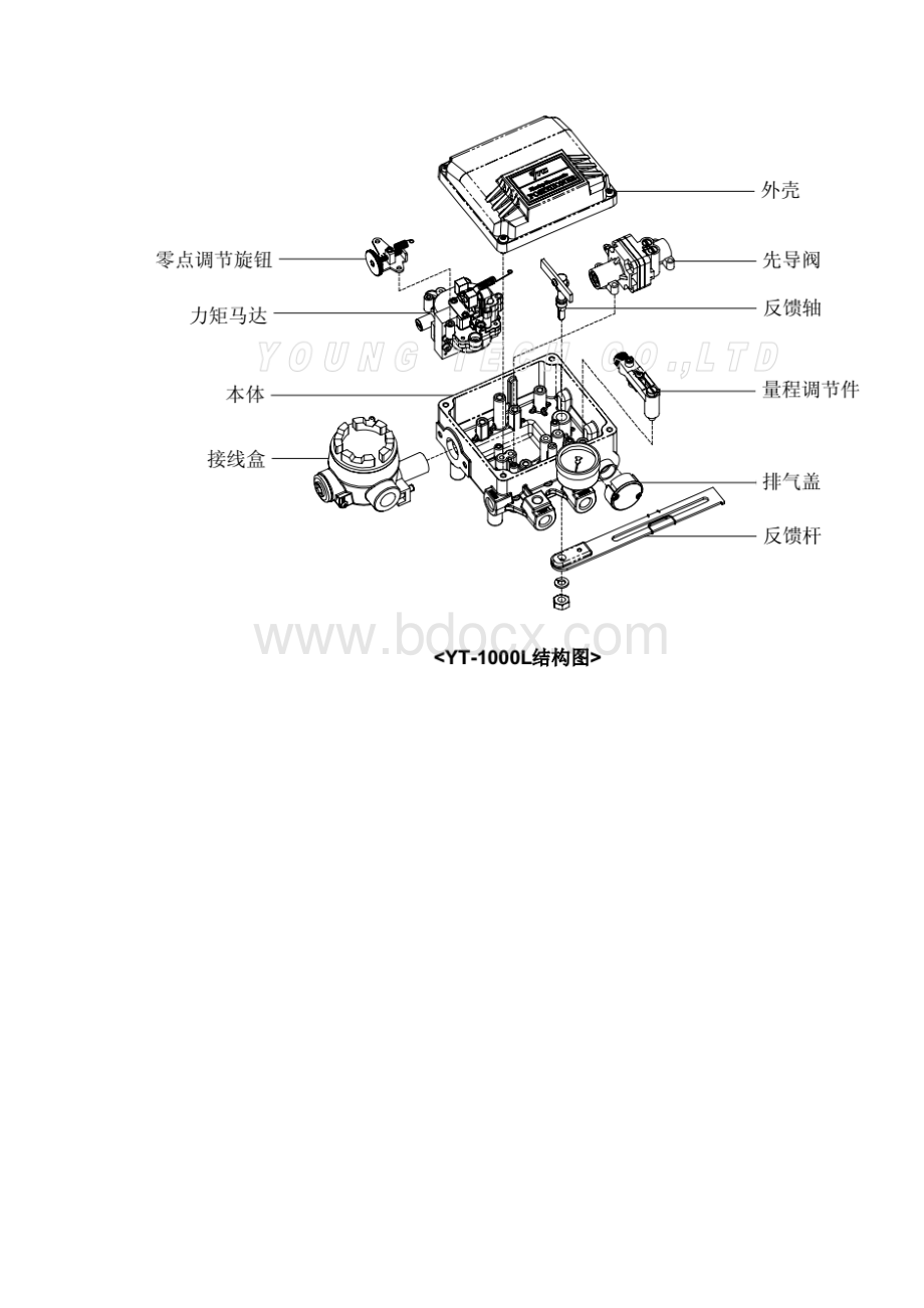 电气阀门定位器YT1000系列使用说明书.docx_第3页