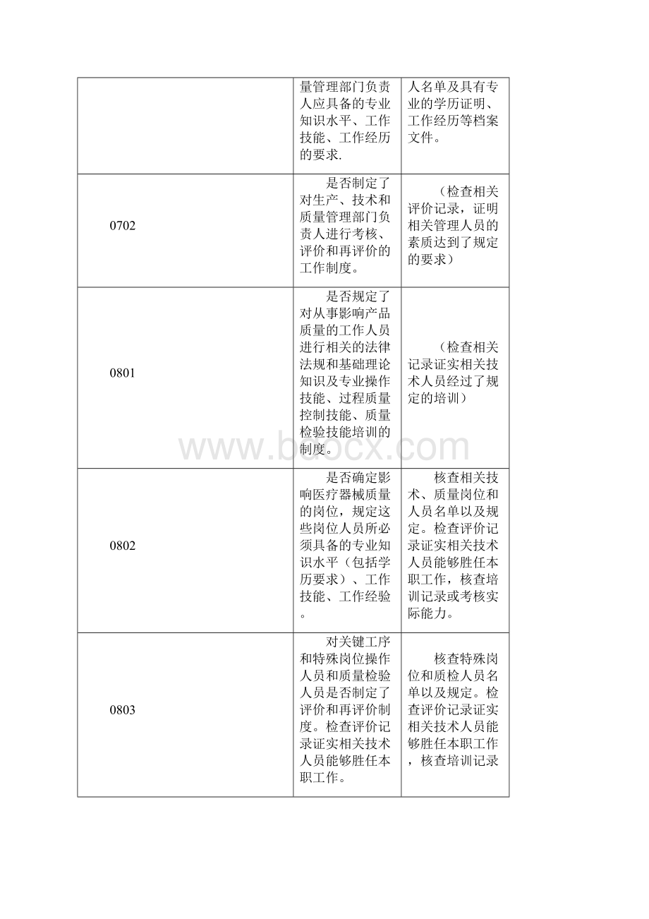 无菌医疗器械253个检查项目操作指南.docx_第3页