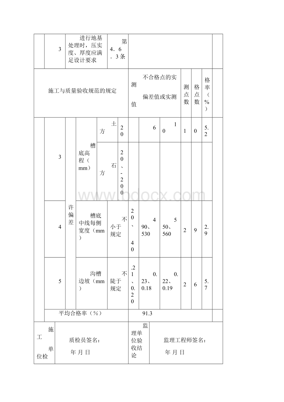 排水工程检验批质量检验记录表格改.docx_第2页