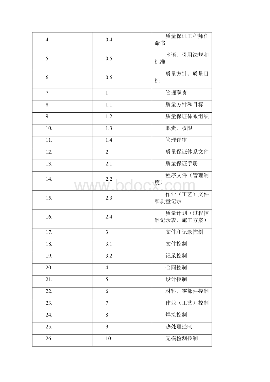 质量保证手册.docx_第2页