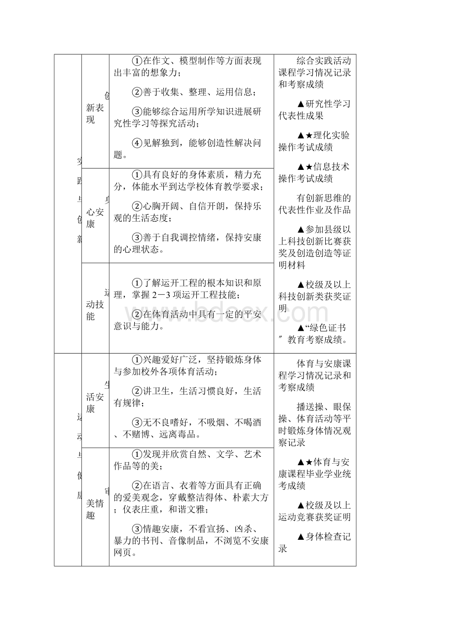 中学生综合素质评价表.docx_第3页