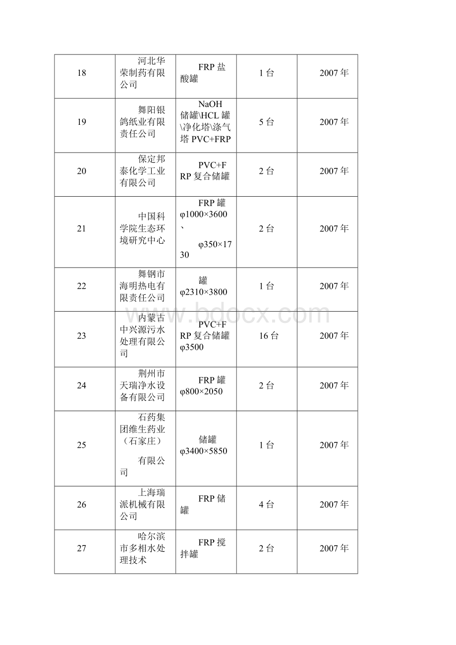 储罐业绩及合同.docx_第3页