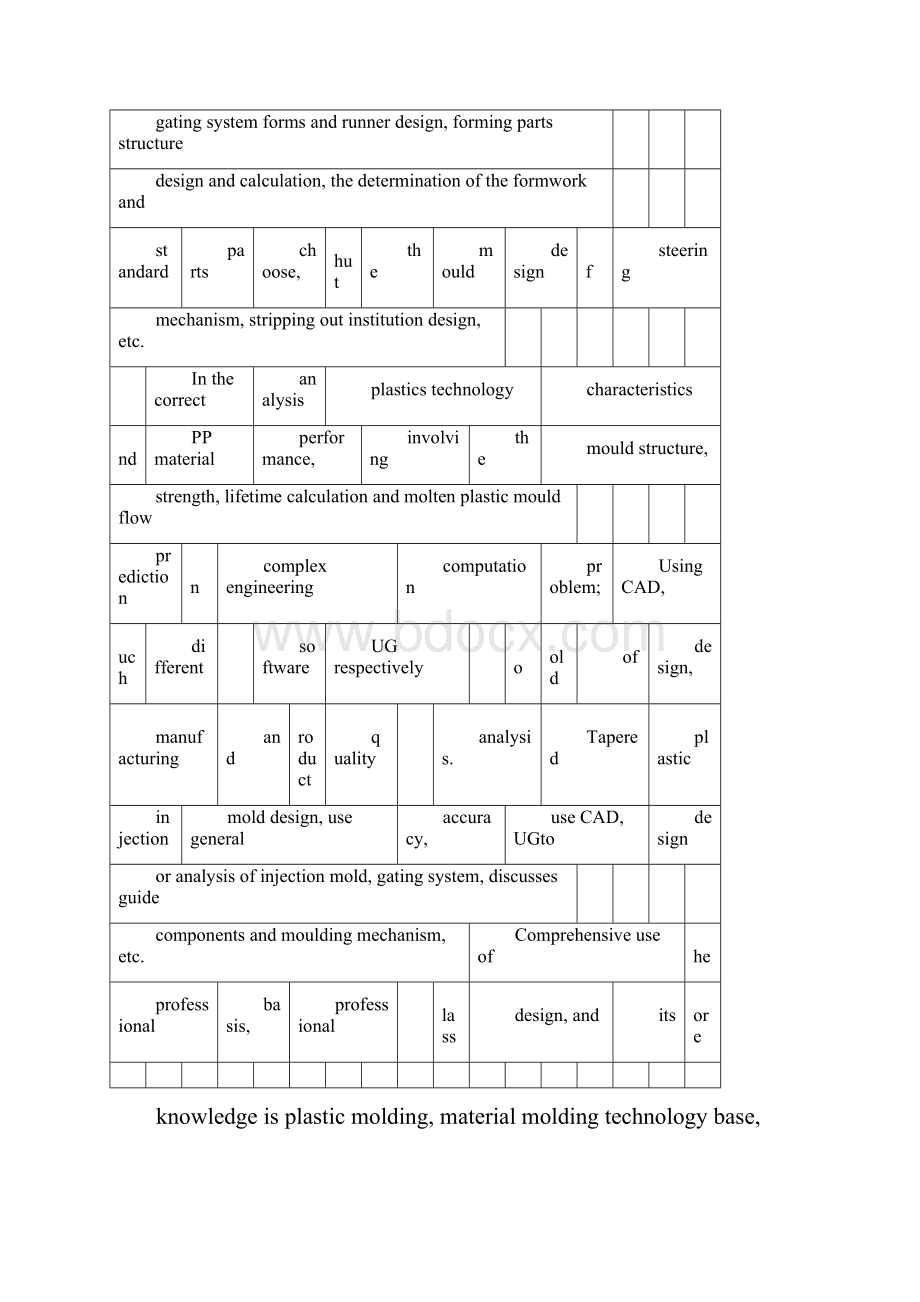 完整版4塑料模具毕业设计8651628.docx_第2页