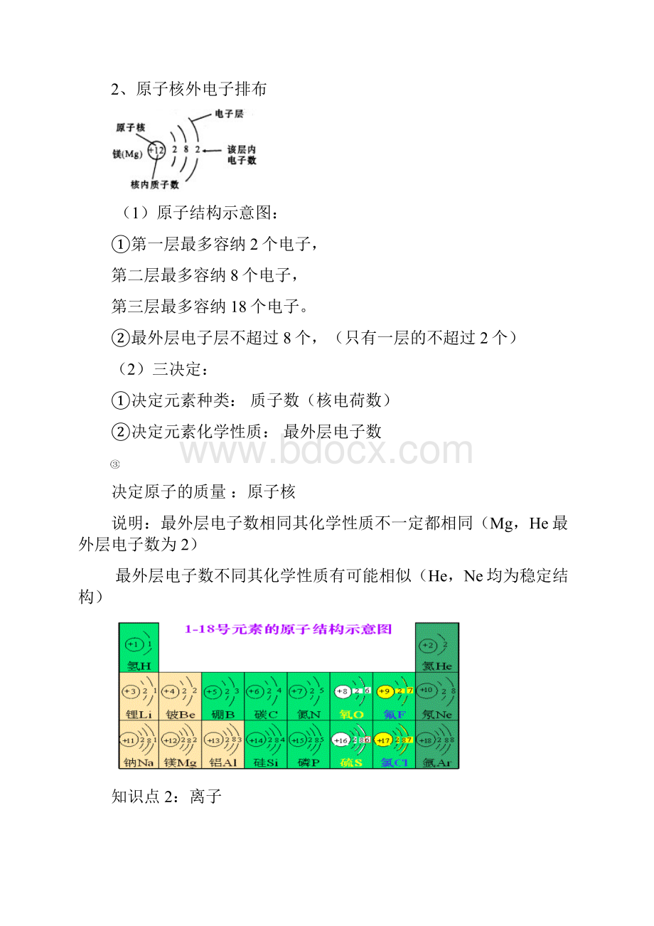 原子的结构 元素知识点与练习.docx_第2页