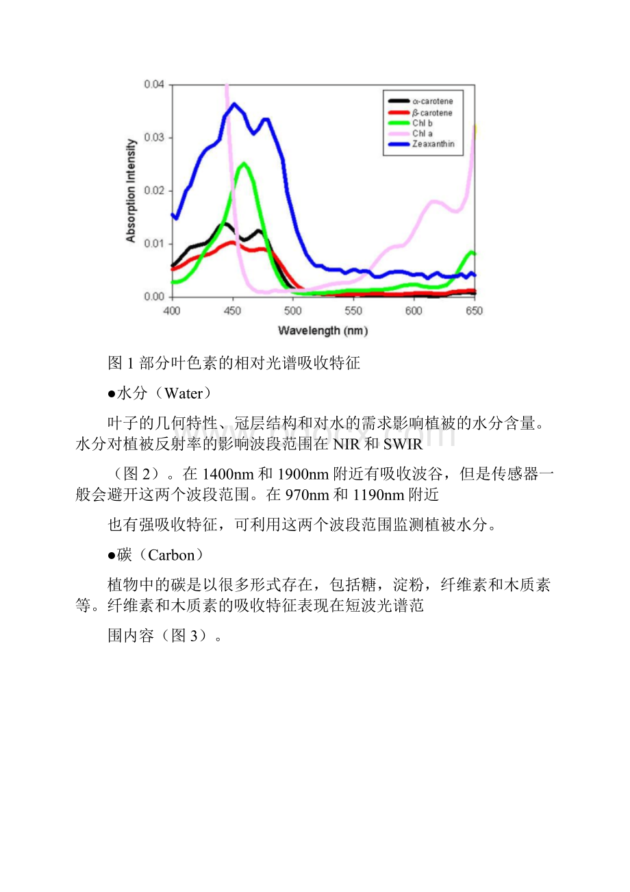 植被光谱分析与植被指数计算解读.docx_第3页