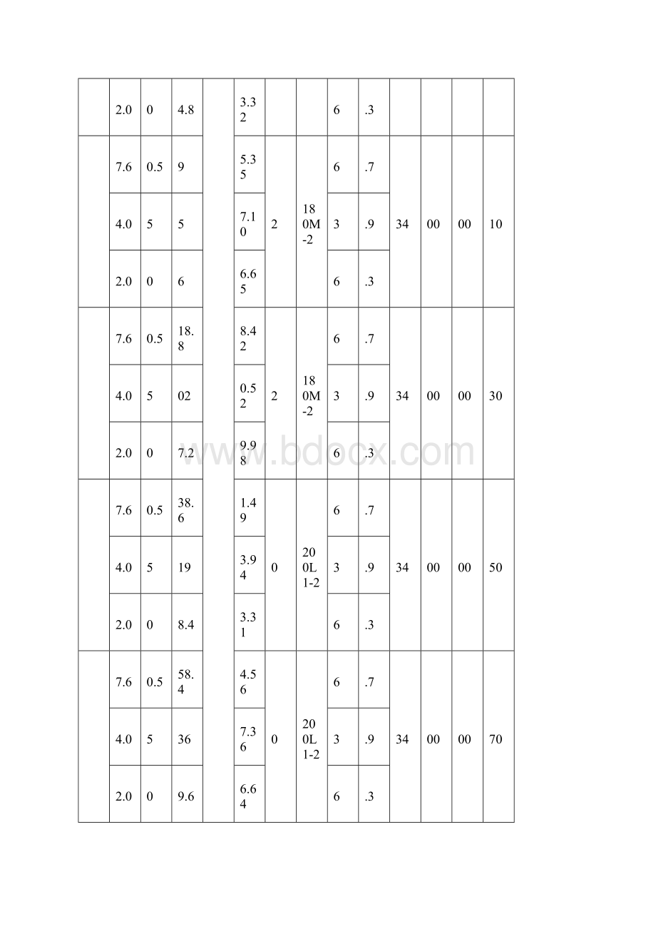 100DY16多级离心油泵性能参数表长沙奔腾泵业.docx_第2页