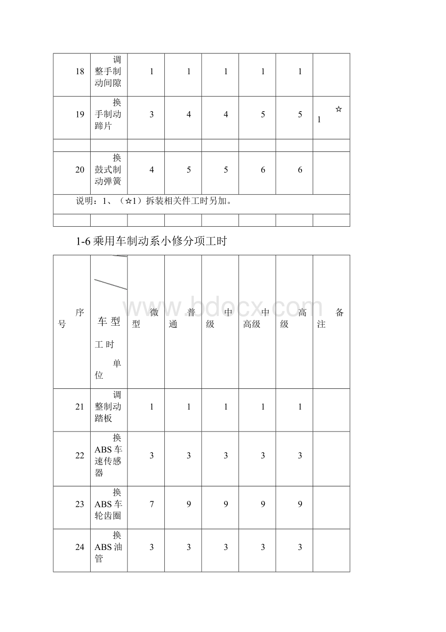 汽车维修工时定额和收费标准.docx_第3页