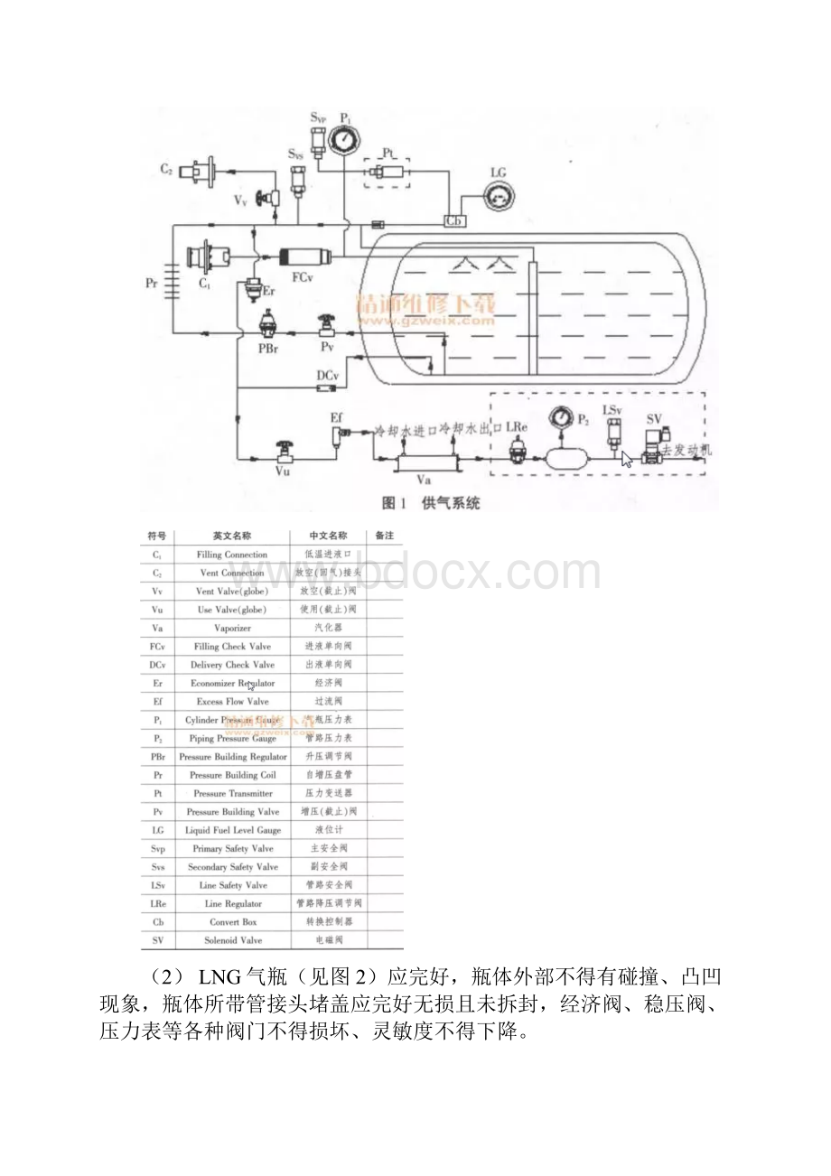 LNG汽车基础知识及常见问题分析DOC.docx_第2页