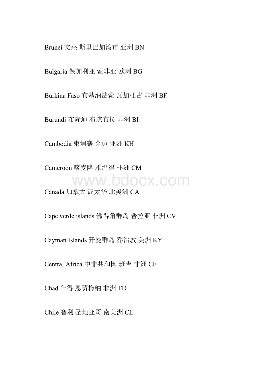 世界国家及地区中英文对照全.docx_第3页