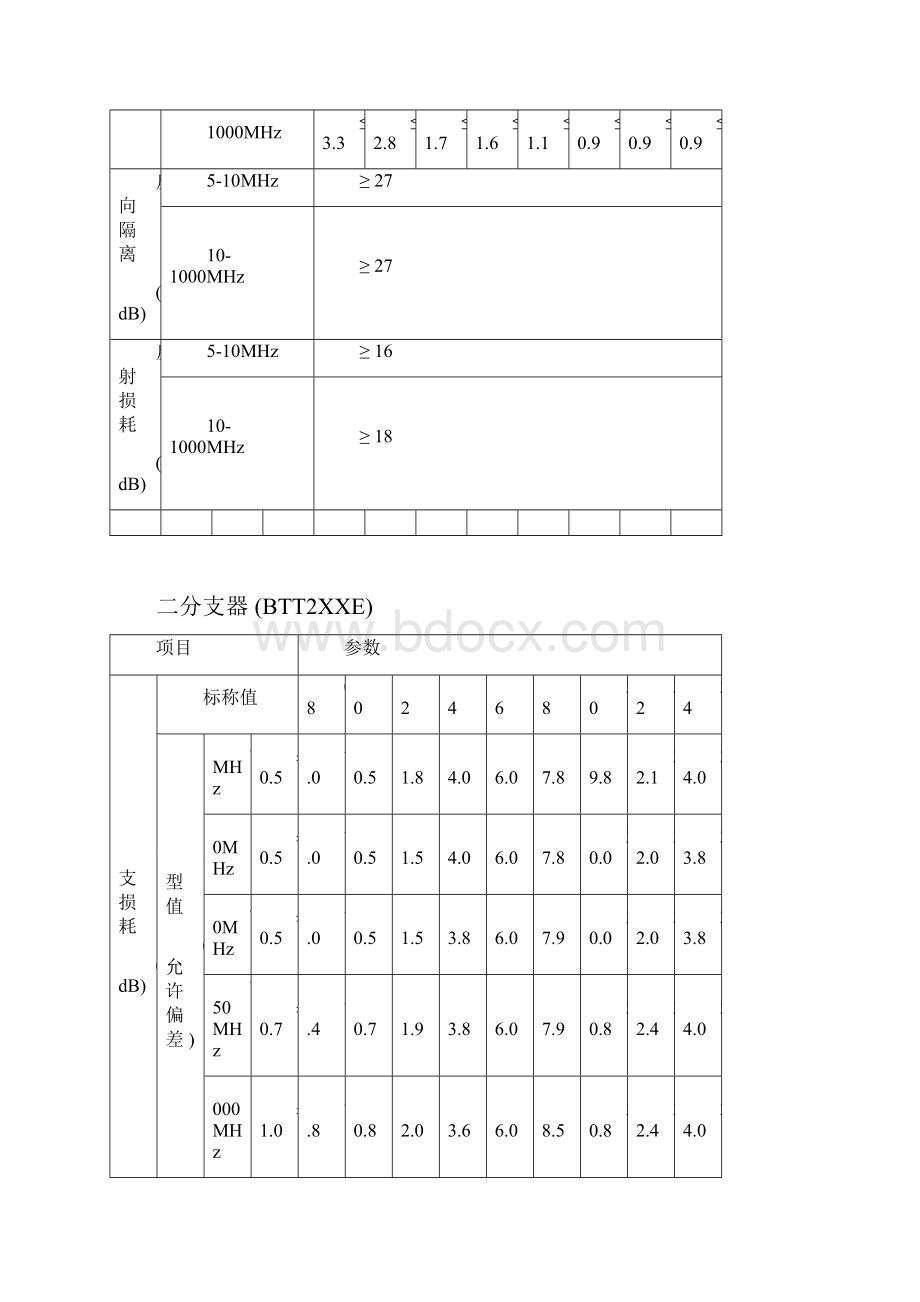 分支器和分配器技术指标.docx_第2页