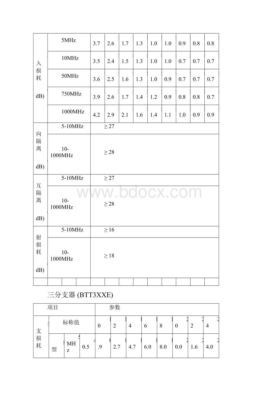 分支器和分配器技术指标.docx_第3页