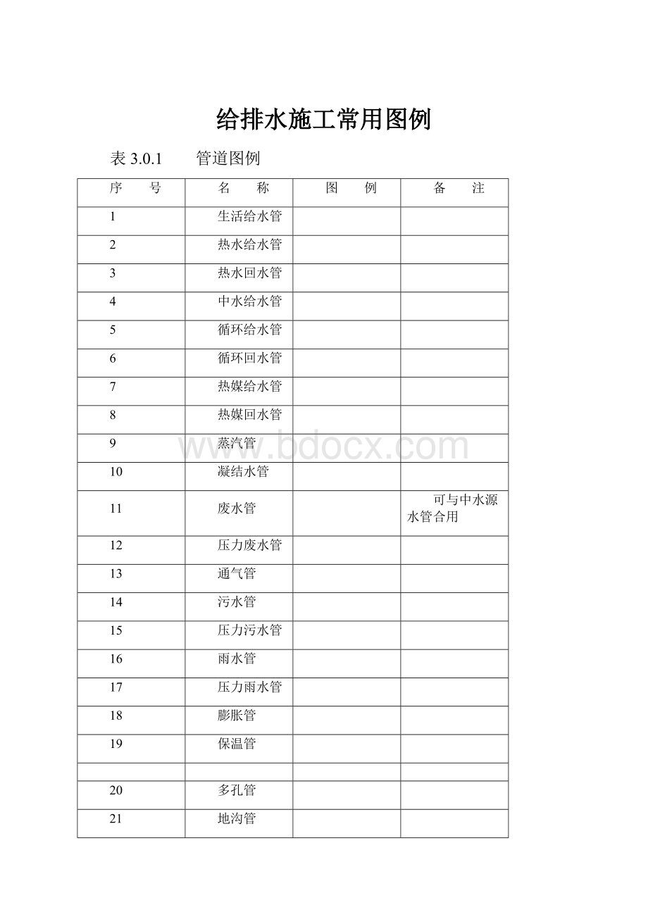 给排水施工常用图例.docx