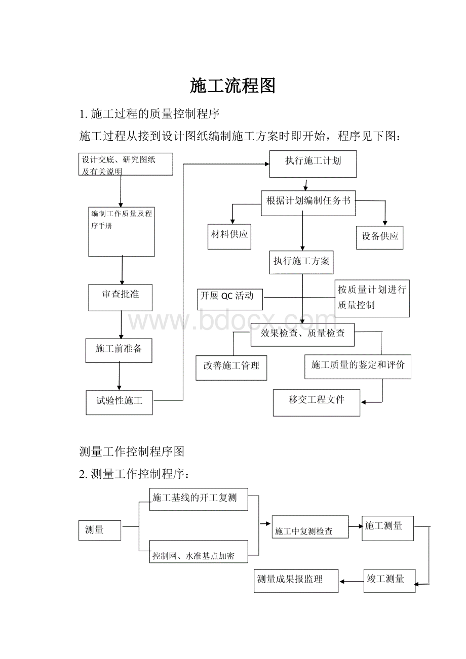 施工流程图.docx_第1页