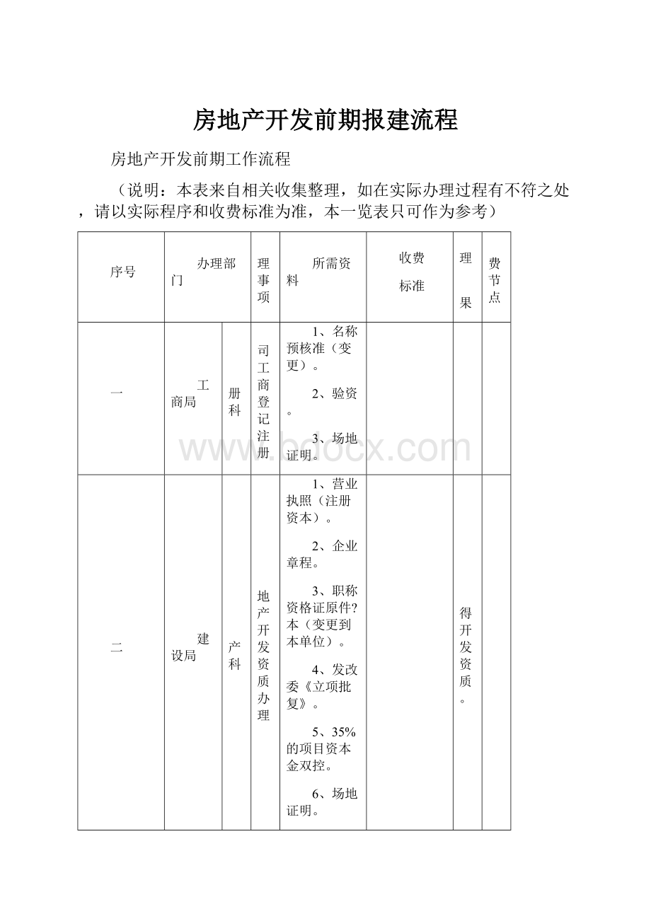 房地产开发前期报建流程.docx_第1页